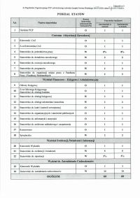 Załącznik nr 2 - podział etatów0001