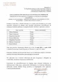 Lista osób spełniających wymagania formalne